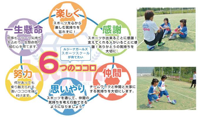6つのココロ
